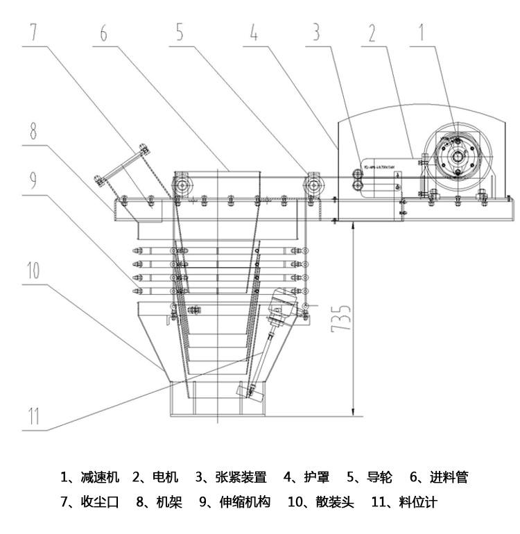 散裝機(jī)結(jié)構(gòu)圖 散裝機(jī)結(jié)構(gòu)圖