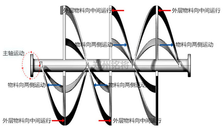 工作原理 工作原理