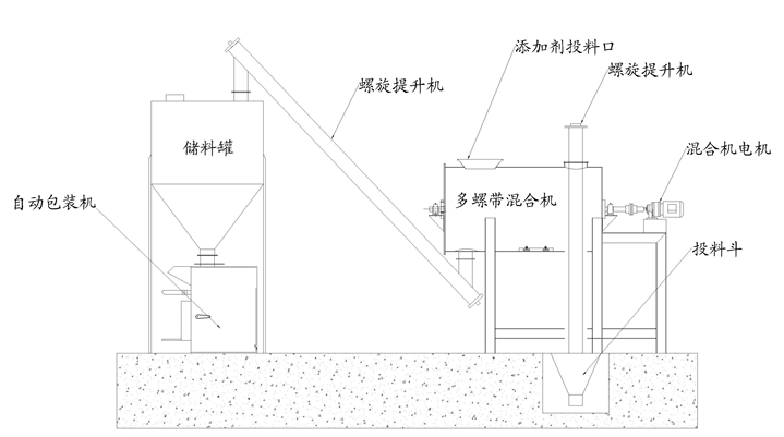 小型干粉砂漿生產設備哪里買,小型干粉砂漿生產設備多少錢