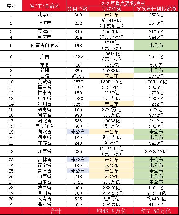 10萬億來了!2021年建筑業(yè)迎來“新基建時代”