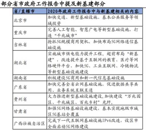 10萬億來了!2021年建筑業(yè)迎來“新基建時代”