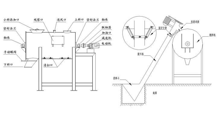 干粉砂漿攪拌機 干粉砂漿攪拌機