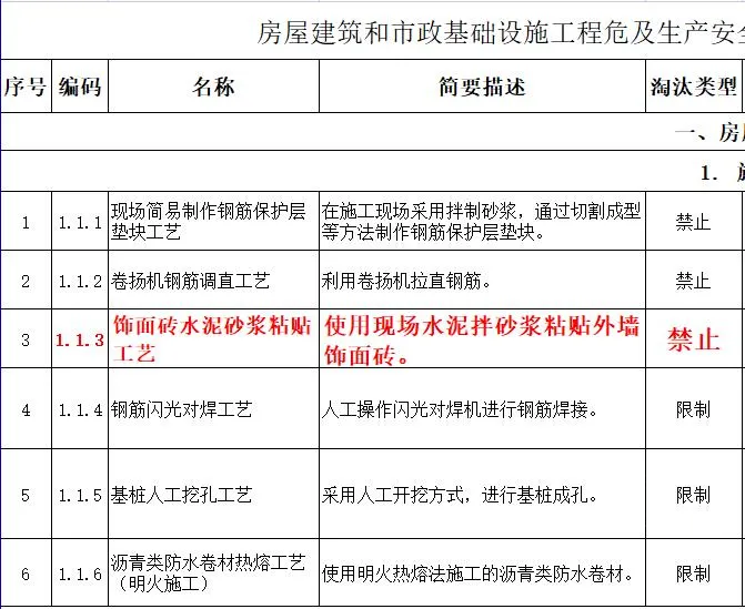 取消水泥砂漿飾面磚粘貼工藝?住建部發(fā)文:明令禁止!